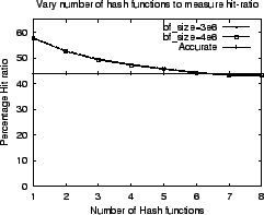 \begin{figure}\begin{center}
\begin{tabular}{c}
\epsfig{figure=graphs/exp3.eps, height=1.8in}\end{tabular}\end{center}\end{figure}