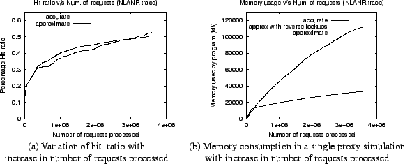 \begin{figure*}\begin{center}
\begin{tabular}{cc}
\epsfig{figure=graphs/scalabil...
...increase in number of requests processed
\end{tabular}\end{center}\end{figure*}