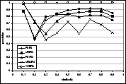 \includegraphics[width=0.33\textwidth]{figs/sym-asym-words-precision.eps}