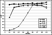 \includegraphics[width=0.33\textwidth]{figs/sym-asym-words-recall.eps}