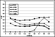 \includegraphics[width=0.33\textwidth]{figs/sym-asym-q3-recall.eps}