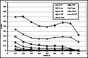 \includegraphics[width=0.33\textwidth]{figs/sam-q3-recall.eps}