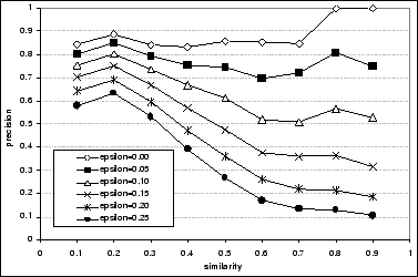 \includegraphics[width=0.7\columnwidth]{figs/epsilon-q3-precision.eps}