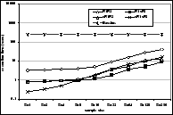 \includegraphics[width=0.36\textwidth]{figs/timing-words.eps}