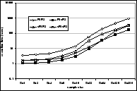 \includegraphics[width=0.36\textwidth]{figs/timing-q3.eps}