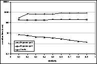 \includegraphics[width=0.36\textwidth]{figs/timing-whirl.eps}