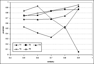 \includegraphics[width=0.7\columnwidth]{figs/alternativesets-precision.eps}