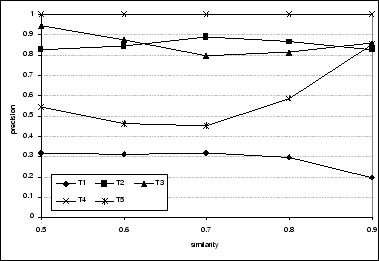 \includegraphics[width=0.7\columnwidth]{figs/alternativesets-precision-words.eps}