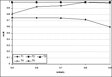 \includegraphics[width=0.7\columnwidth]{figs/alternativesets-recall-words.eps}