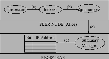 \begin{figure} % latex2html id marker 152 \centering \epsfig{file=Figs/index.eps, height=1.75in, width=3.2in} \end{figure}