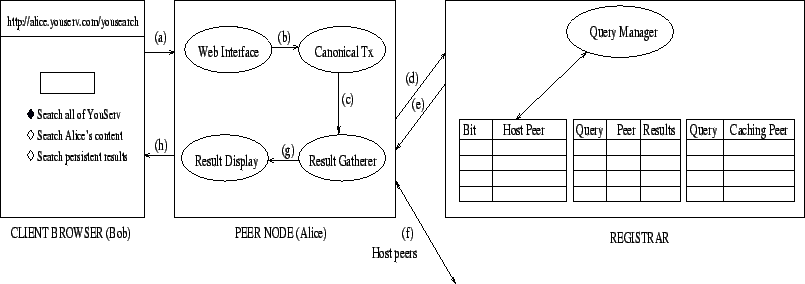 \begin{figure*} % latex2html id marker 161 \centering \epsfig{file=Figs/query.eps, height=2.5in, width=7in} \end{figure*}