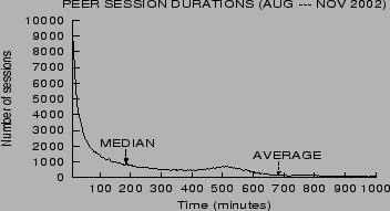 \begin{figure} % latex2html id marker 190 \centering \epsfig{file=Figs/duration.ps, height=1.75in, width=3.2in} \end{figure}