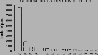 \begin{figure} % latex2html id marker 198 \centering \epsfig{file=Figs/country.ps, height=1.75in, width=3.2in} \end{figure}