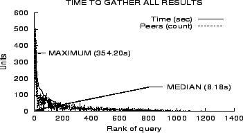 \begin{figure} % latex2html id marker 225 \centering \epsfig{file=Figs/latency.ps, height=1.75in, width=3.2in} \end{figure}