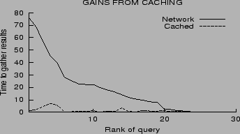 \begin{figure} % latex2html id marker 238 \centering \epsfig{file=Figs/gains.ps, height=1.75in, width=3.2in} \end{figure}