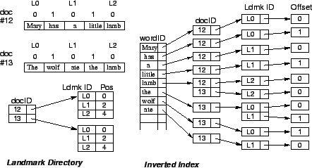 \begin{figure}\centering
\epsfig{file=fig/ldmkinvindex.eps,width=.8\textwidth}\end{figure}