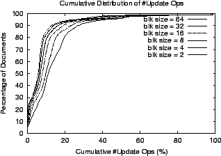 \begin{figure}\centering
{\epsfig{file=data/u.cdf.eps,
width=.6\textwidth}}\end{figure}