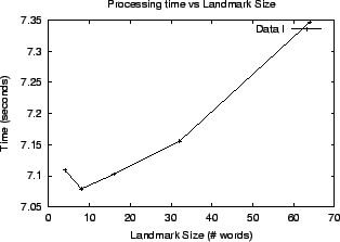 \begin{figure}\centering
				\epsfig{file=data/blksize.eps,
				width=.6\textwidth}\end{figure}