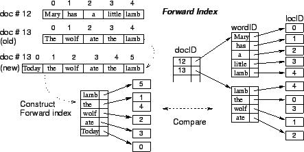 \begin{figure}\centering
				\epsfig{file=fig/ufwdindex.eps,
				width=.8\textwidth}\end{figure}