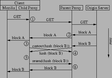 \resizebox{3.2in}{!}{\includegraphics{figs/transmit-buffer.eps}}