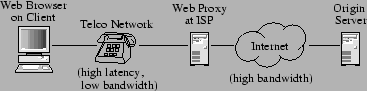 \resizebox{3.2in}{!}{\includegraphics{figs/domain.eps}}