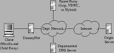 \resizebox{3.2in}{!}{\includegraphics{figs/experimental-setup.eps}}