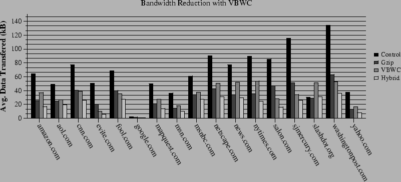 \resizebox{7.0in}{!}{\includegraphics{results/bw.eps}}