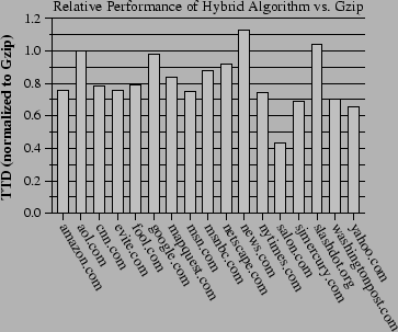 \resizebox{3.2in}{!}{\includegraphics{results/ttd.eps}}