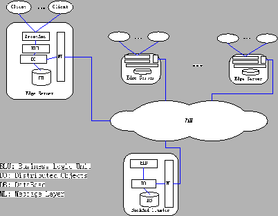 \begin{figure}\centerline{\epsfig{figure=figs/diagrams/archi.epsi, width=3.5in}}\par\vspace{-.155in}
\vspace{-.155in}
\end{figure}