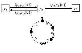 \begin{figure}\vspace*{-2mm} \centerline{\epsfxsize=2.5in\epsfbox{Fig/lpp.eps}} \vspace*{-2mm} \vspace*{-2mm} \end{figure}