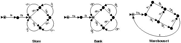 \begin{figure*}\centerline{\epsfxsize=5.2in\epsfbox{Fig/wh-impl.eps}}\vspace*{-2mm} \vspace*{-4mm} \end{figure*}