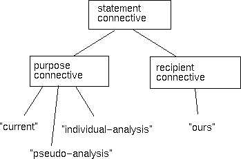 \begin{figure}\rule{3.2in}{.01in}
\rule{3.2in}{.01in}\end{figure}