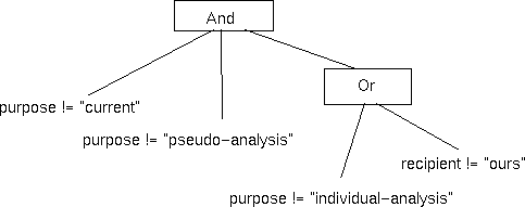 \begin{figure}\rule{3.2in}{.01in}
\rule{3.2in}{.01in}\end{figure}