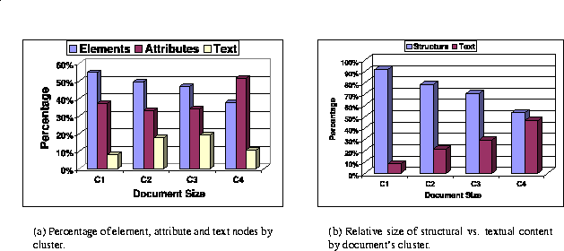 Comparison between structural vs. textual content.