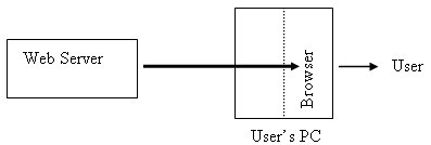 Figure 1. Document Browsing on PC