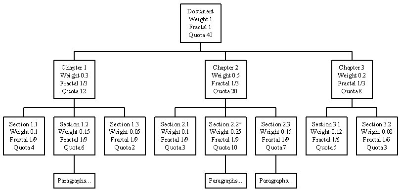 Figure 11(a).