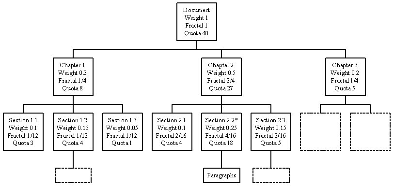 Figure 11(b).