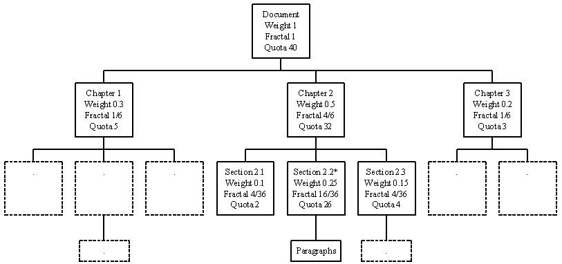 Figure 11(d).