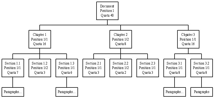 Figure 9.  The Fractal Summary with Location Feature Only.