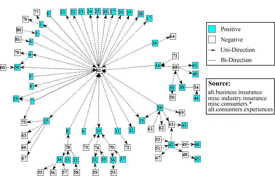 \begin{figure*}\centering
\psfig{file=/www03.social/graphs/eps/sf-claim.eps,width=6in} \\ [3ex]
\vspace{-1ex}\end{figure*}