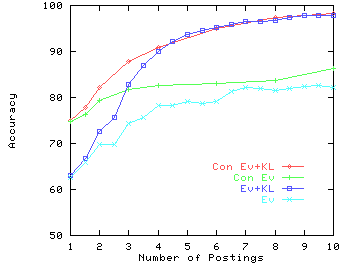 \begin{figure}\centering
\psfig{file=/www03.social/graphs/eps/interact.acc.eps,width=3.0in}\end{figure}