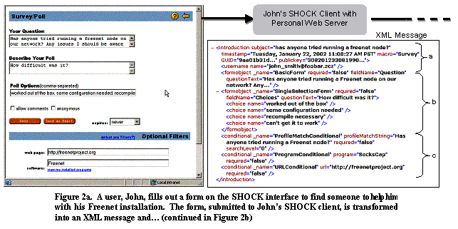 Figure 2a.