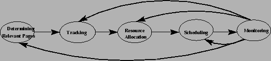 \begin{figure}\begin{center} \includegraphics[width=\hsize,height=1.1in]{phases3.eps} \end{center}\end{figure}