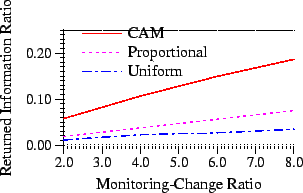 \begin{figure}\begin{center} \includegraphics{bothUniformGraph} \end{center}\end{figure}