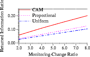 \begin{figure}\begin{center} \includegraphics[]{uniformProbGraph} \end{center}\end{figure}