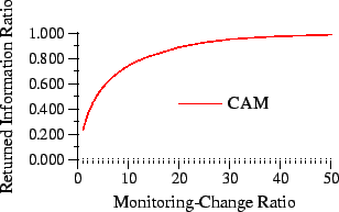 \begin{figure}\begin{center} \includegraphics[]{resultsInVariationCrawlingRatio5Ext} \end{center}\end{figure}