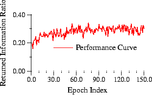 \begin{figure}\begin{center} \includegraphics[]{variationofPerfWithRuns3} \end{center}\end{figure}