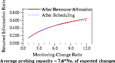 \begin{figure}\begin{center} \includegraphics[]{schComparison} \end{center}\end{figure}