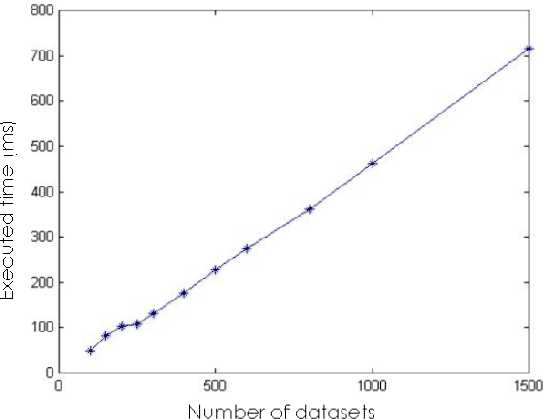 \begin{figure}\begin{center} \psfig{file=result.eps,width=\linewidth} \end{center}\end{figure}