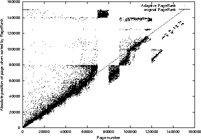 \begin{figure}\centerline{
\epsfig{file=newpics/testABS15_C0_g150000.eps, width=9cm}}\end{figure}